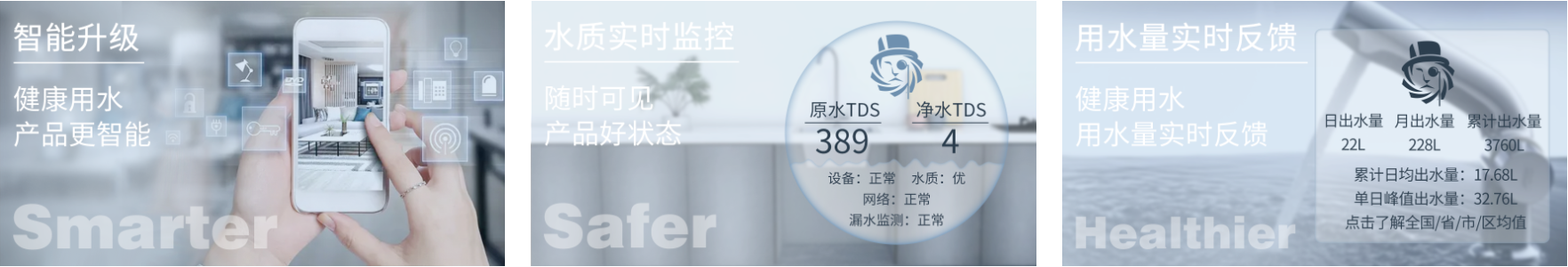 产品