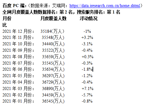 搜索引擎艾瑞网数据1