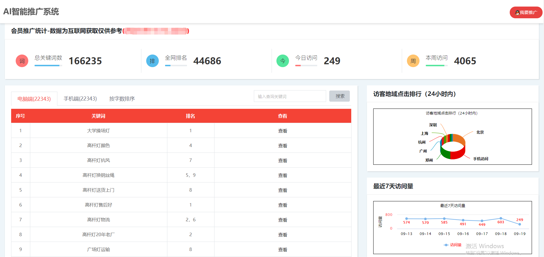 路灯厂家云推广营销案例